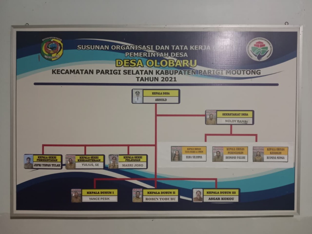 Papan SOTK Desa Olobaru